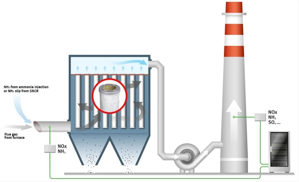 Clean Air Champions: The Power of Baghouse Dust Collectors | DARKO