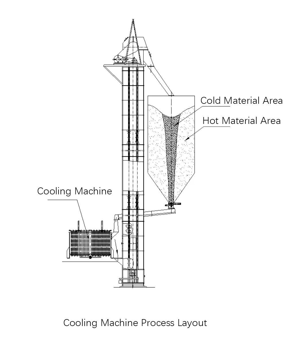 Planos de diseño de la disposición del proceso de la máquina de refrigeración