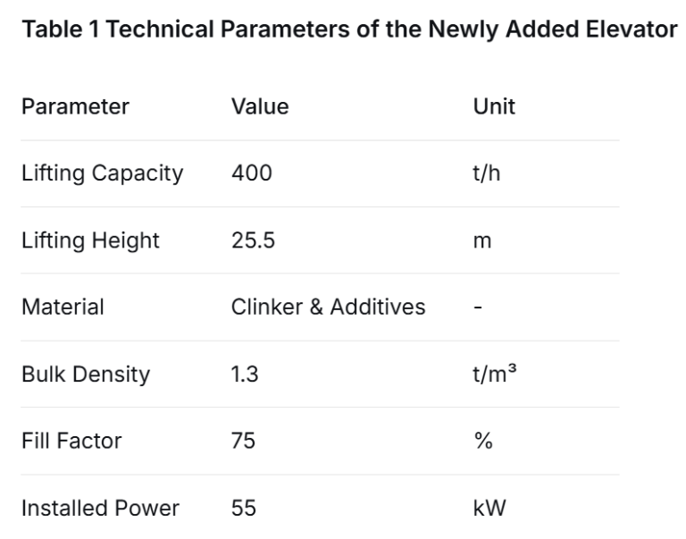 Technical Parameters of the Newly Added Elevator