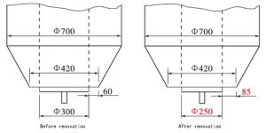 Adjust the inner tank of the bulk loading system
