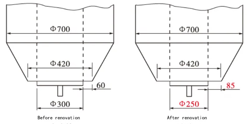 Adjust the inner tank of the bulk loading system